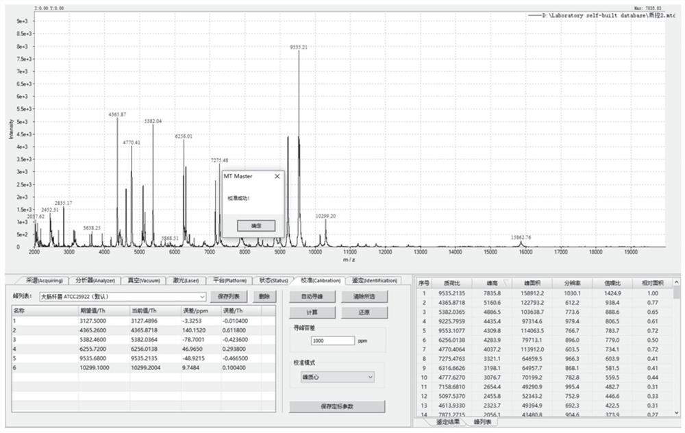 Acinetobacter database construction method based on mass spectrometry and acinetobacter database