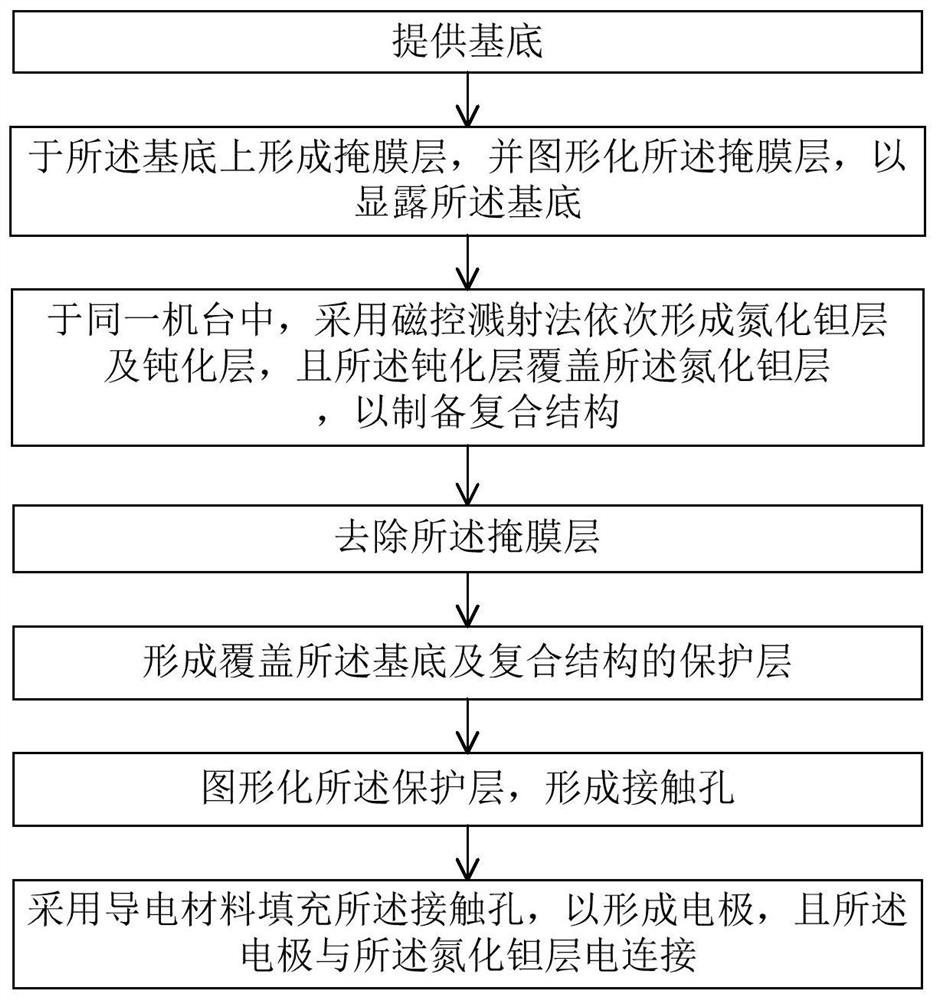 Tantalum nitride thin film resistor and preparation method thereof