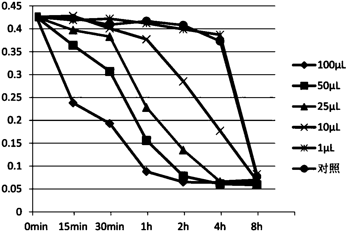 Synthetic peptide and application thereof