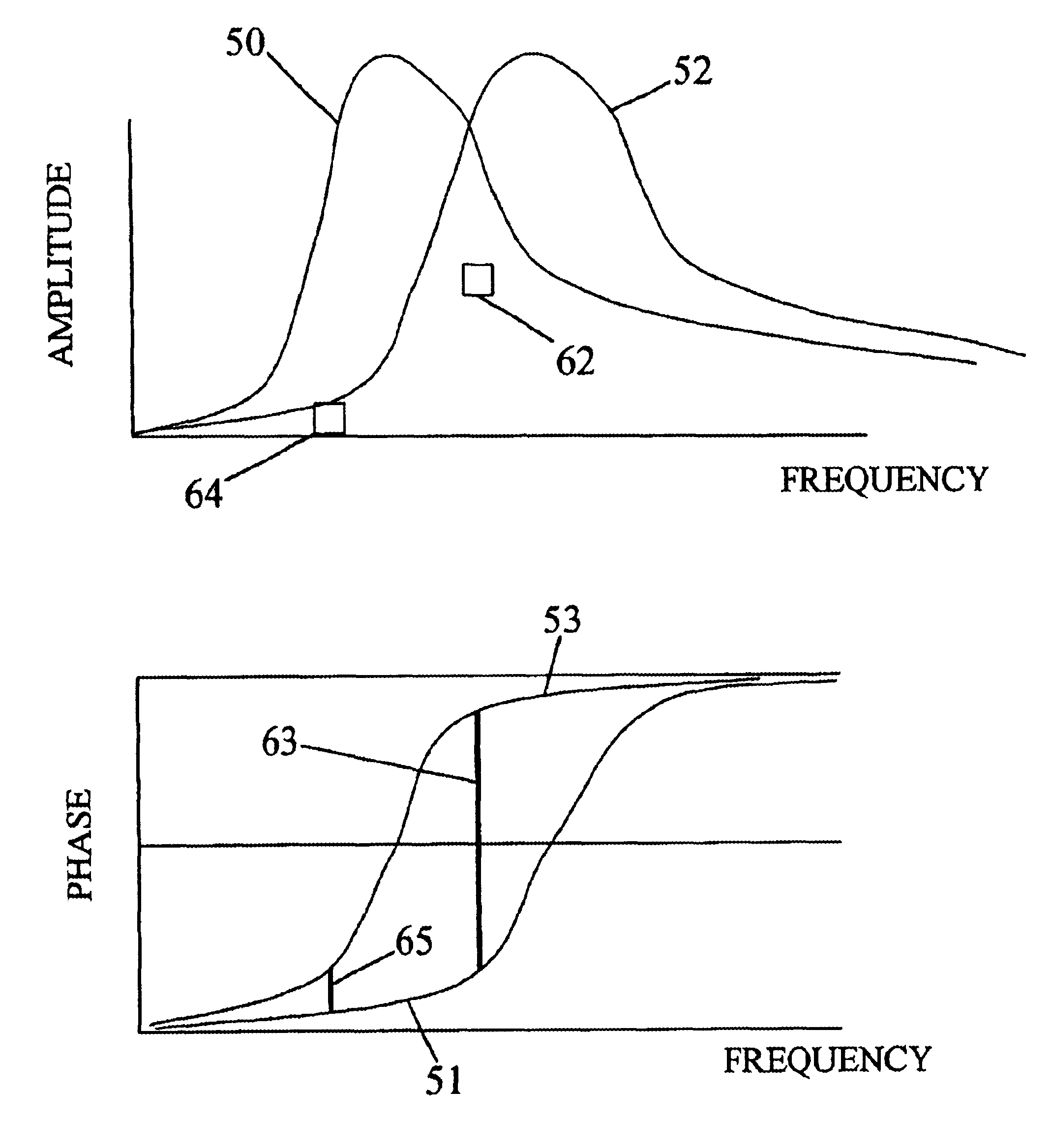 Method and apparatus for interferometry, spectral analysis, and three-dimensional holographic imaging of hydrocarbon accumulations and buried objects