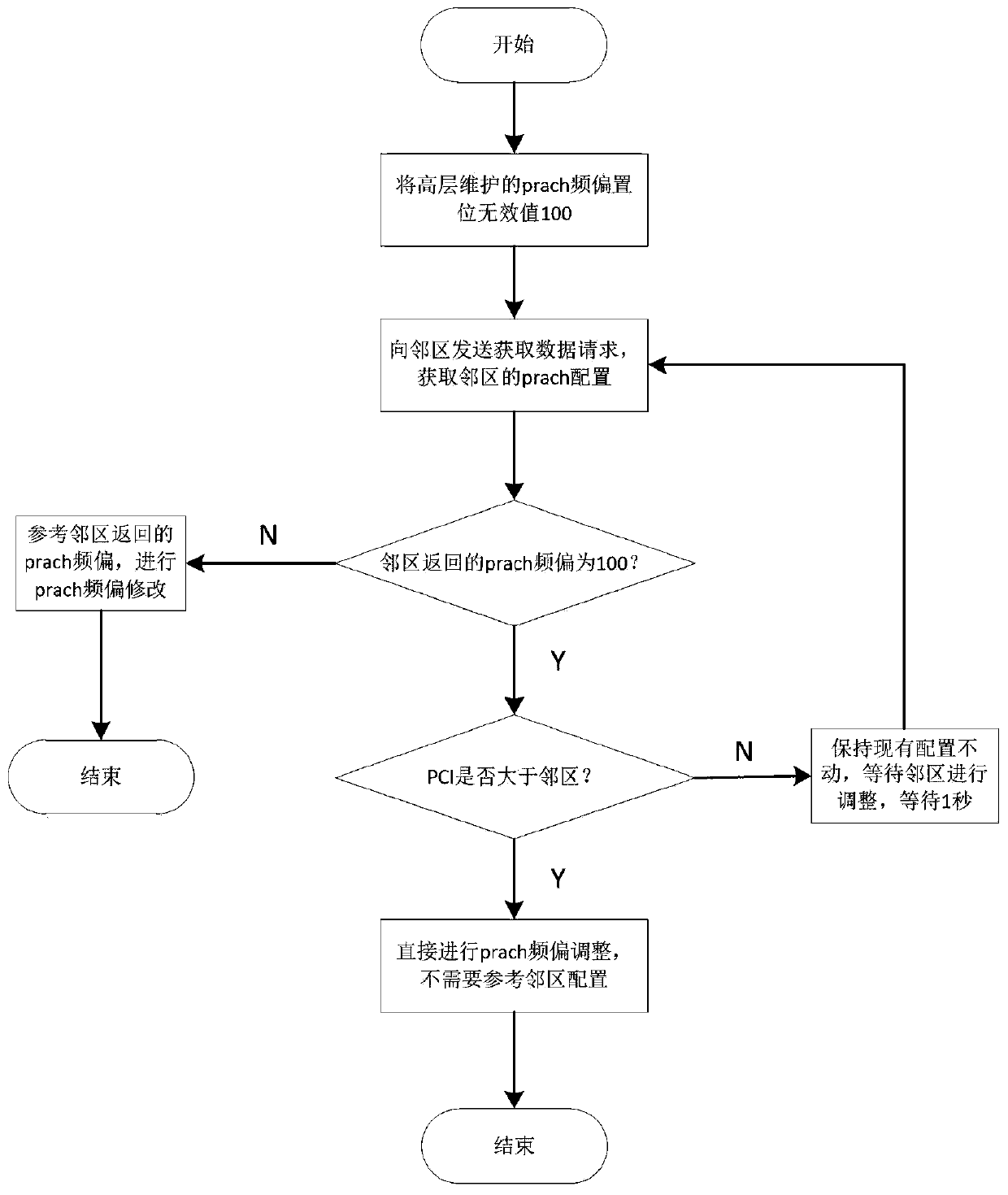 A method for supporting inter-cell joint detection in prach anti-jamming technology