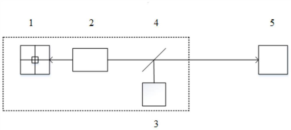 Video monitoring accurate interference method and system based on coaxial optical path structure