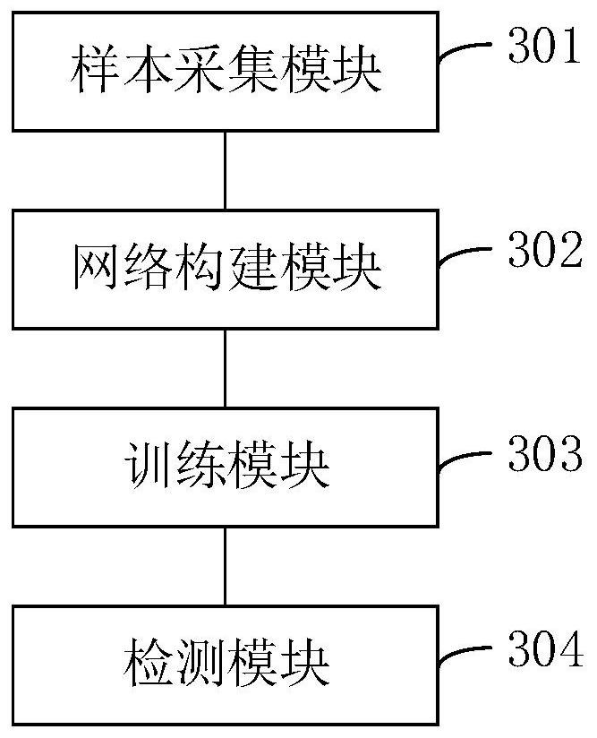 Insulator detection method, device and equipment based on deep convolutional neural network