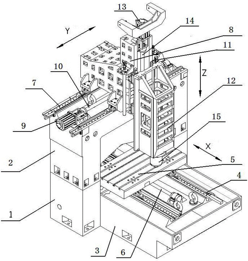 Portal vertical machining center