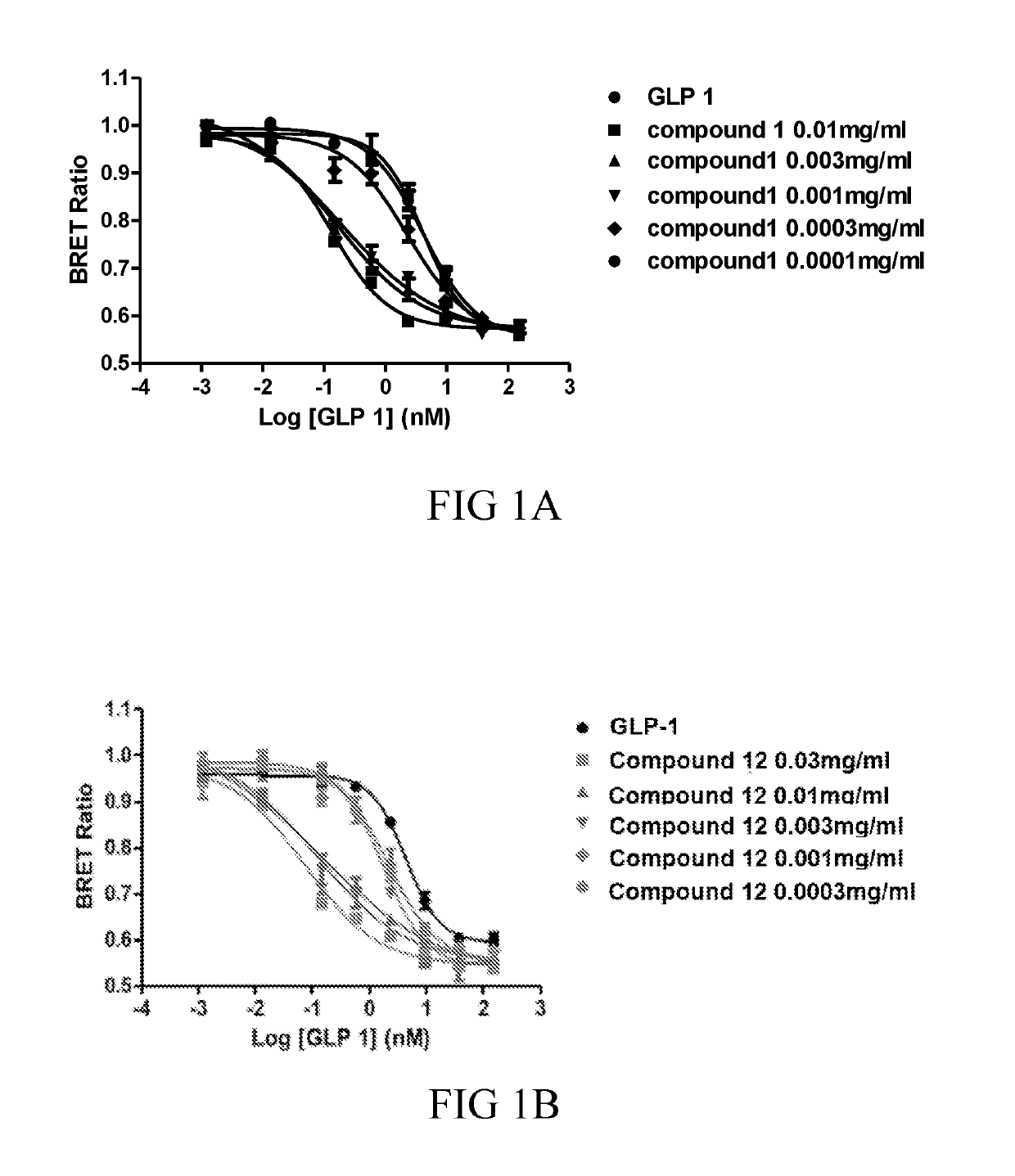 Glucagon-like peptide 1 modulator and uses thereof