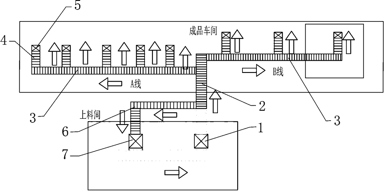 Multi-dimension multi-point intelligent feeding system for products