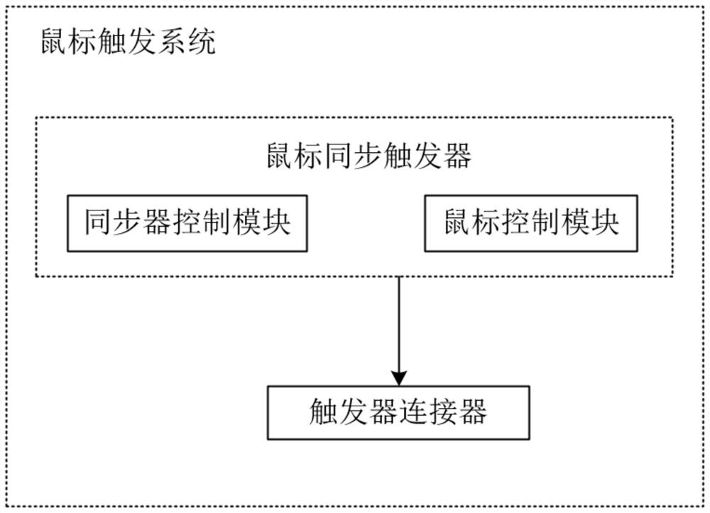 System for synchronously acquiring biomechanical data by mouse