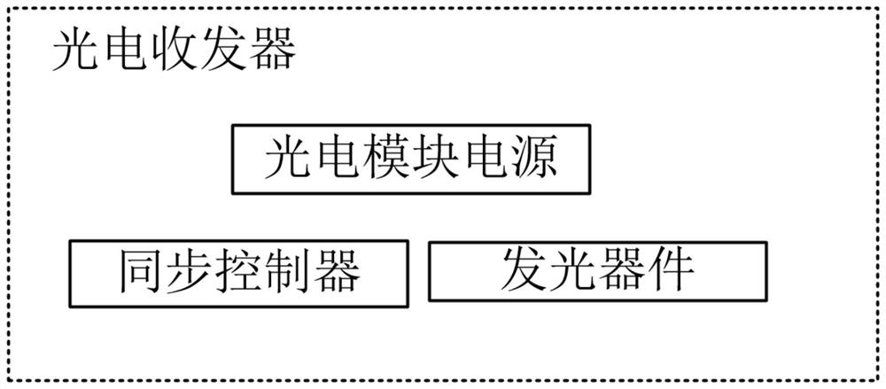 System for synchronously acquiring biomechanical data by mouse