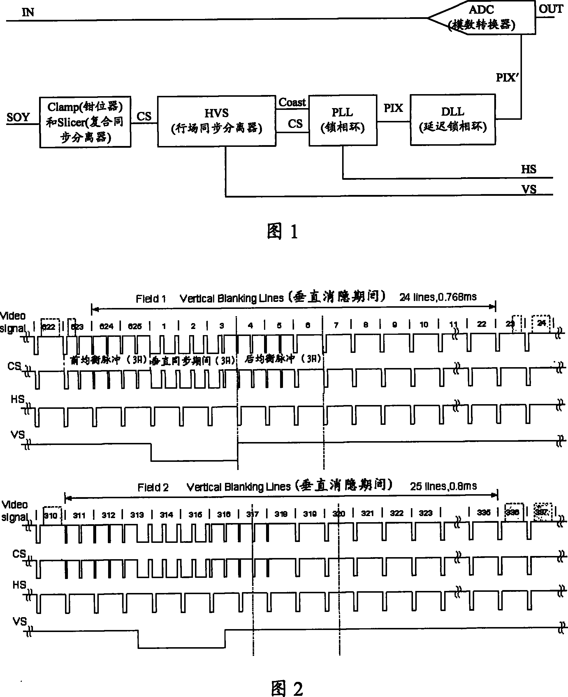 An extraction device and method for synchronous clock