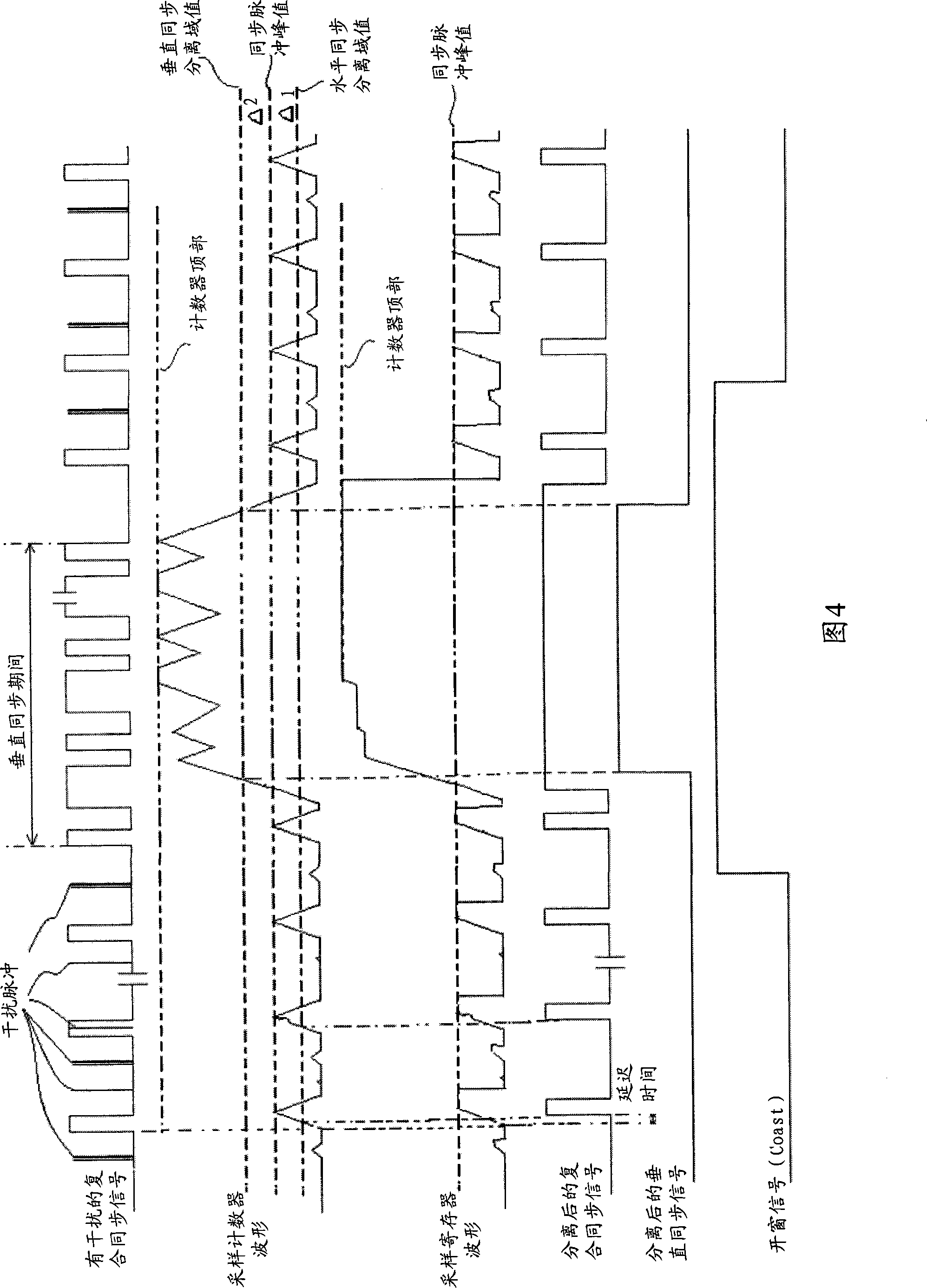 An extraction device and method for synchronous clock