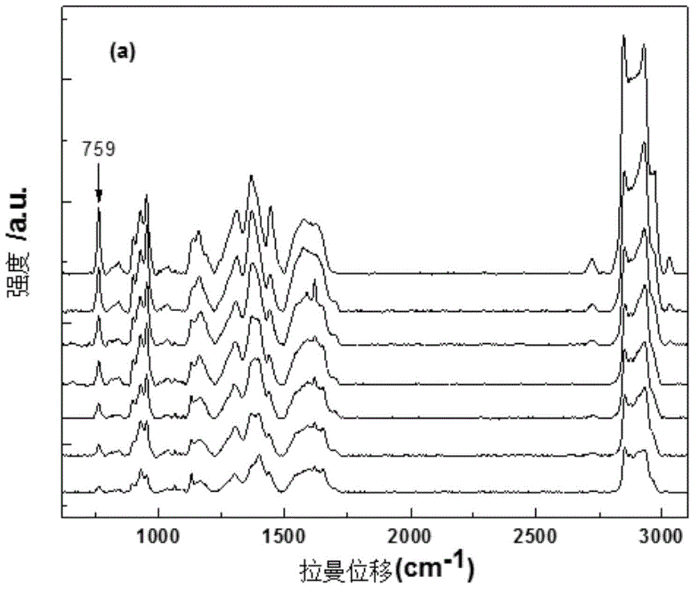 Quantitative detection method for hexadecyl trimethyl ammonium bromide