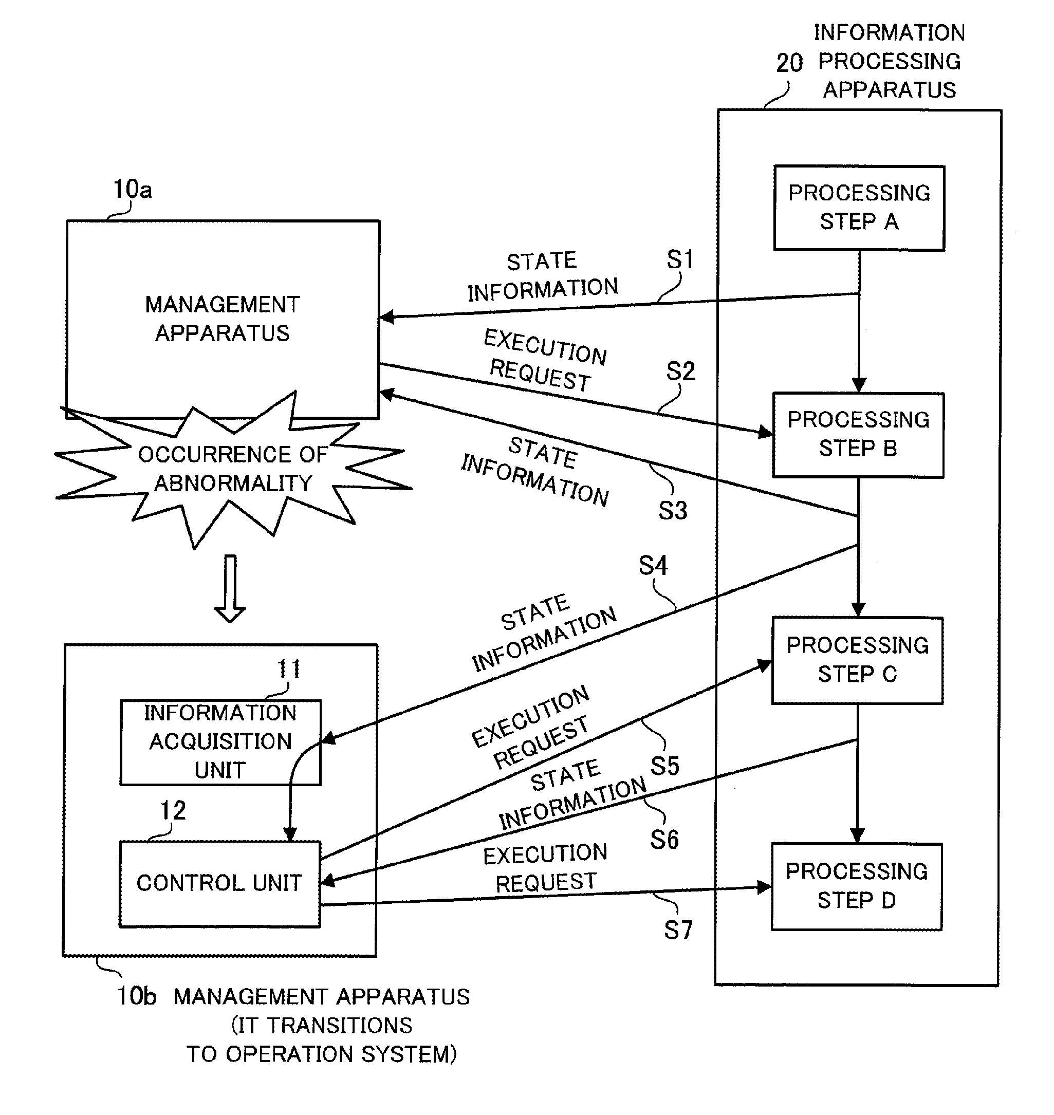 Information processing system, management apparatus, and management method of information processing apparatus