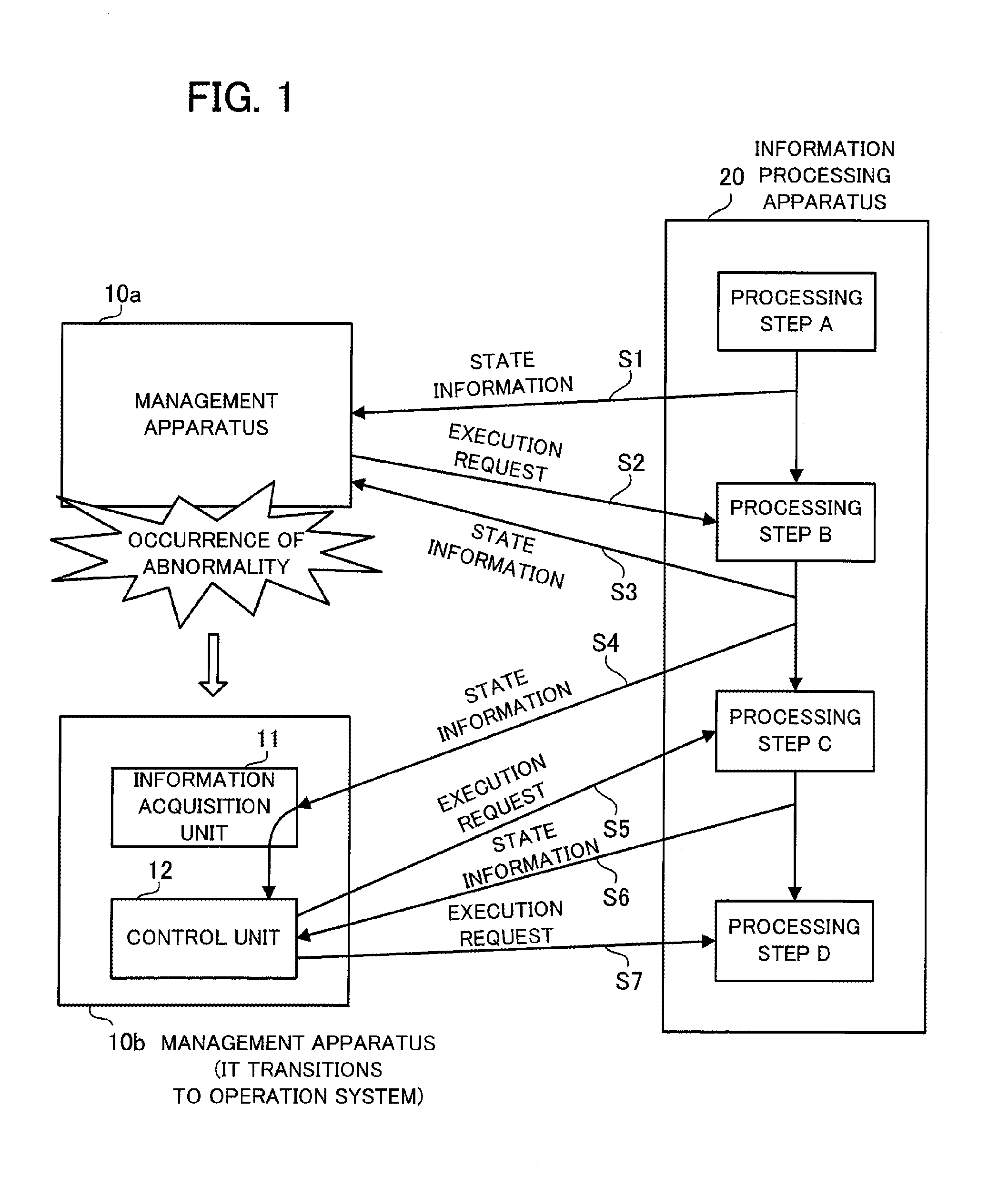 Information processing system, management apparatus, and management method of information processing apparatus