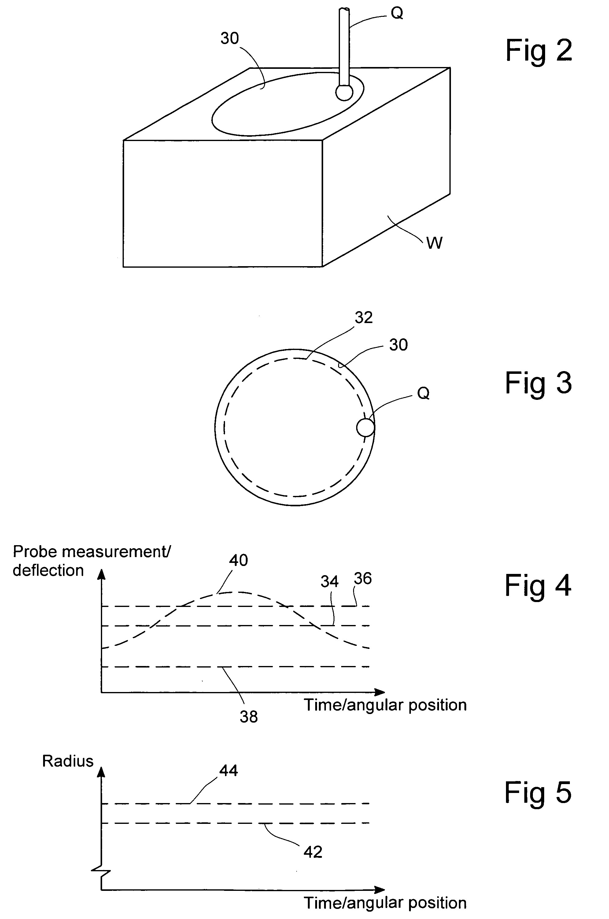 Measuring methods for use on machine tools