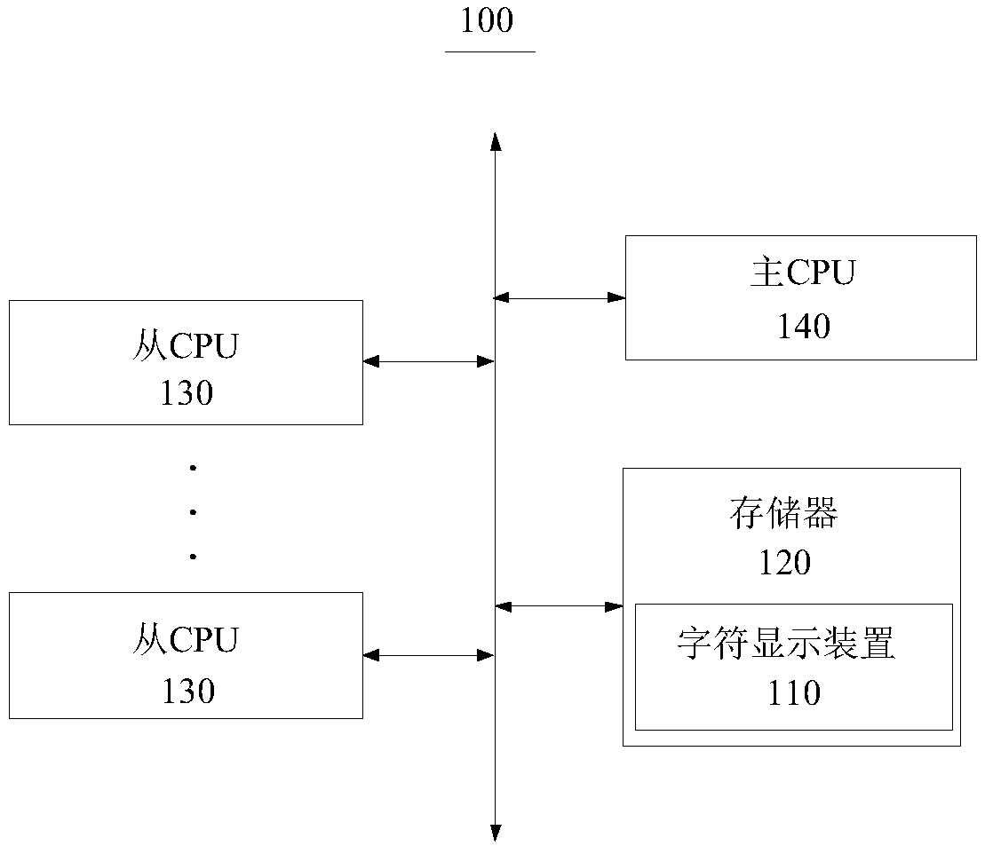 Character display method and device, and electronic equipment