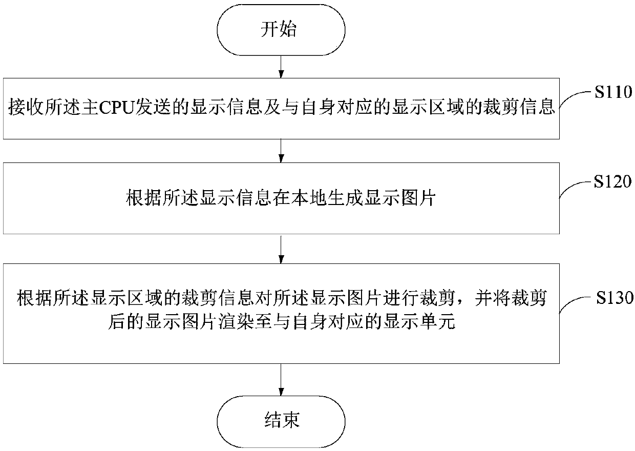 Character display method and device, and electronic equipment