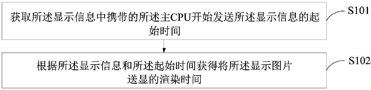 Character display method and device, and electronic equipment