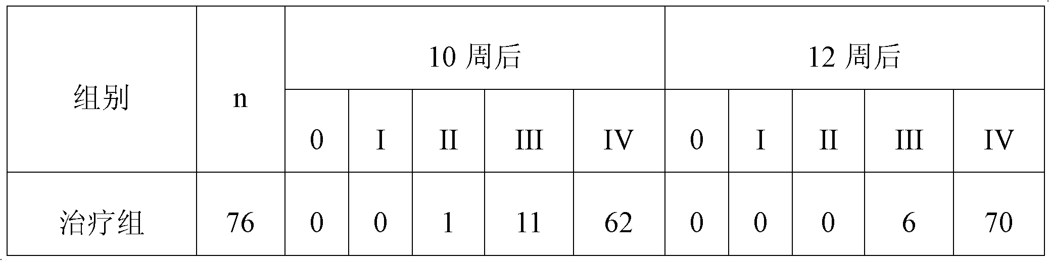 Medicine for promoting fracture healing and preparation method thereof