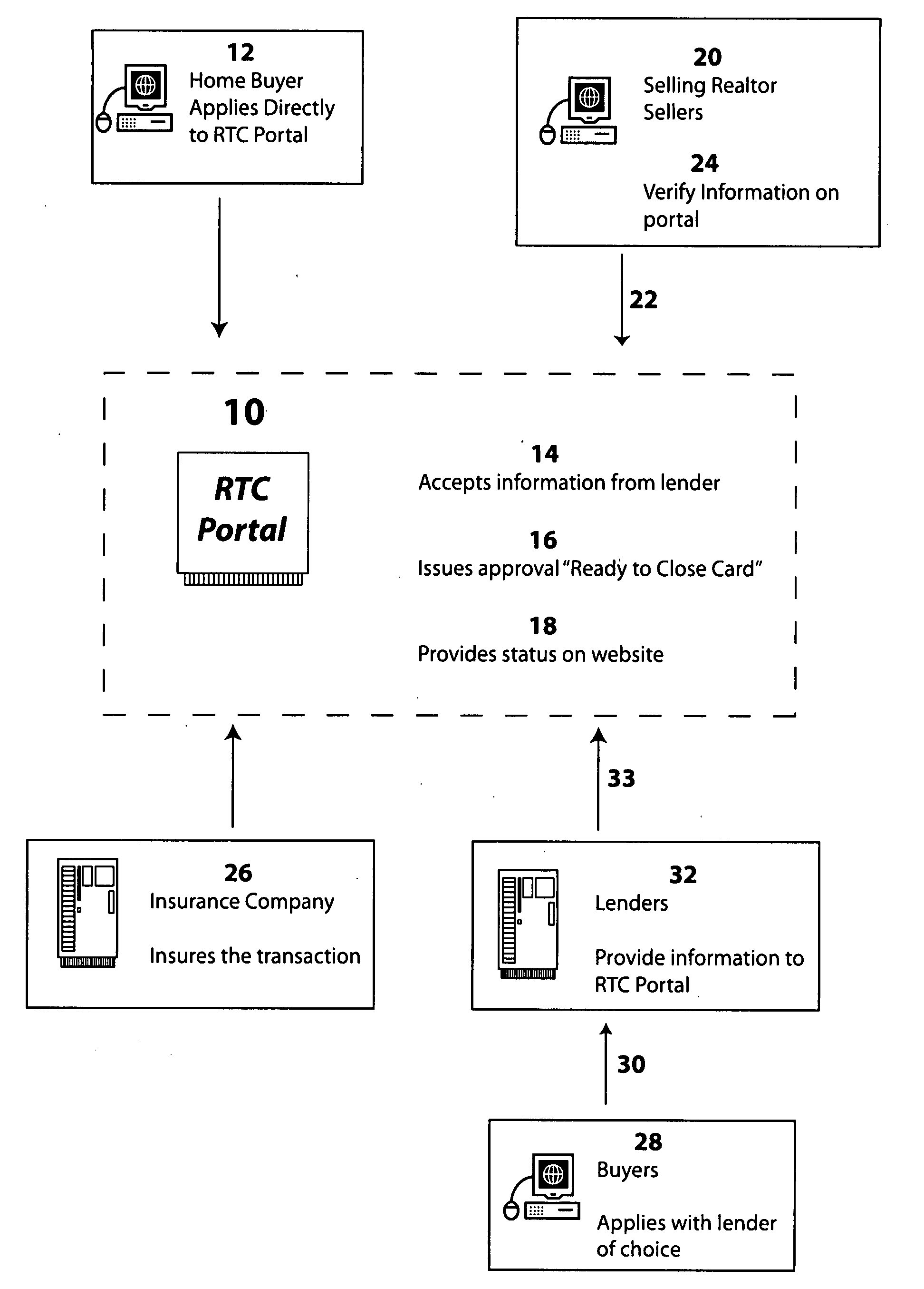 Method for home buyer loan approval process validation