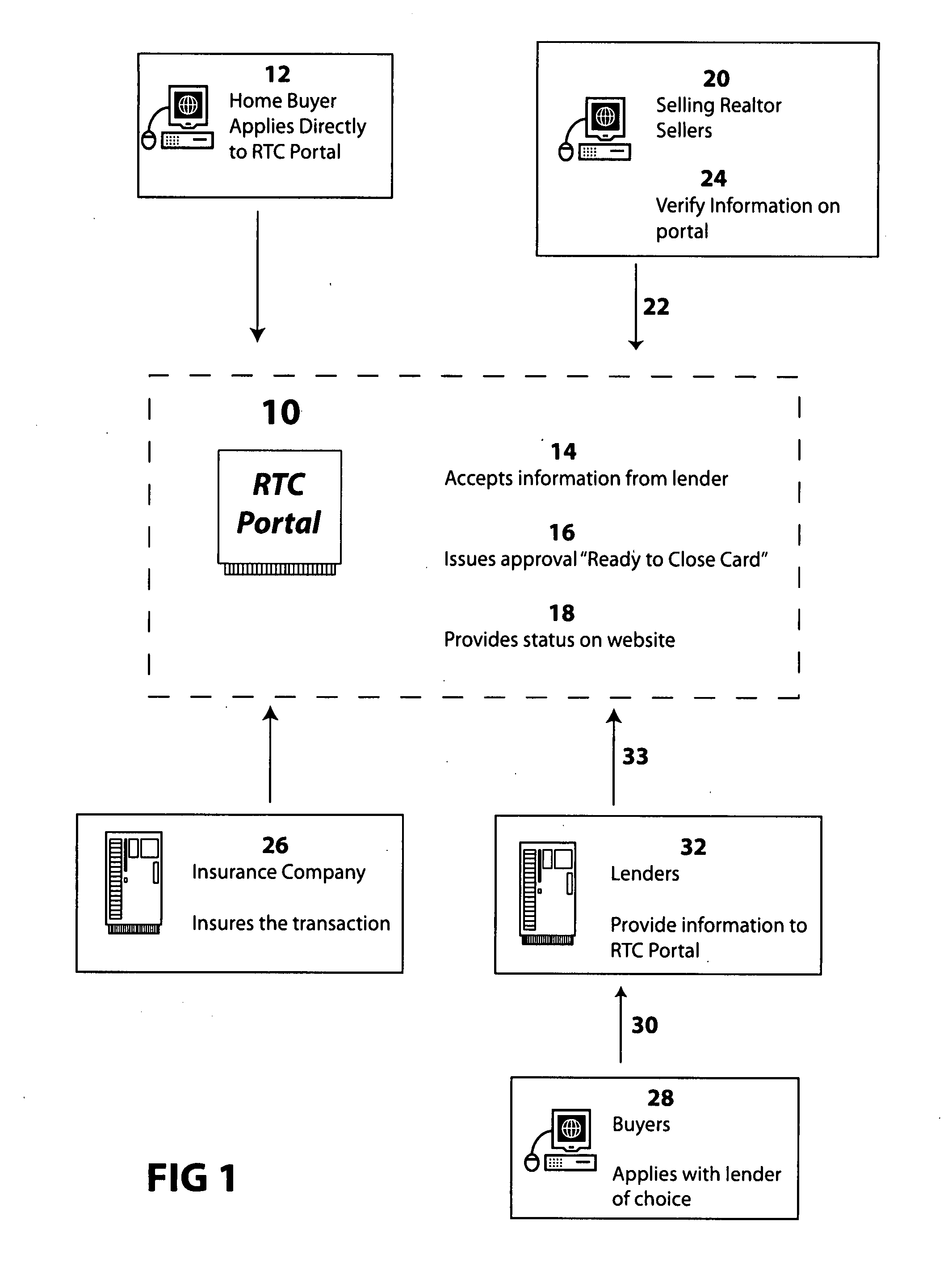 Method for home buyer loan approval process validation