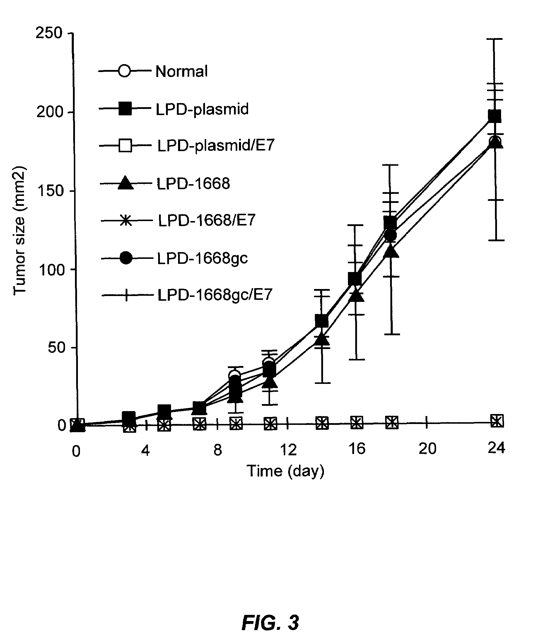 Antigen delivery compositions and methods of use