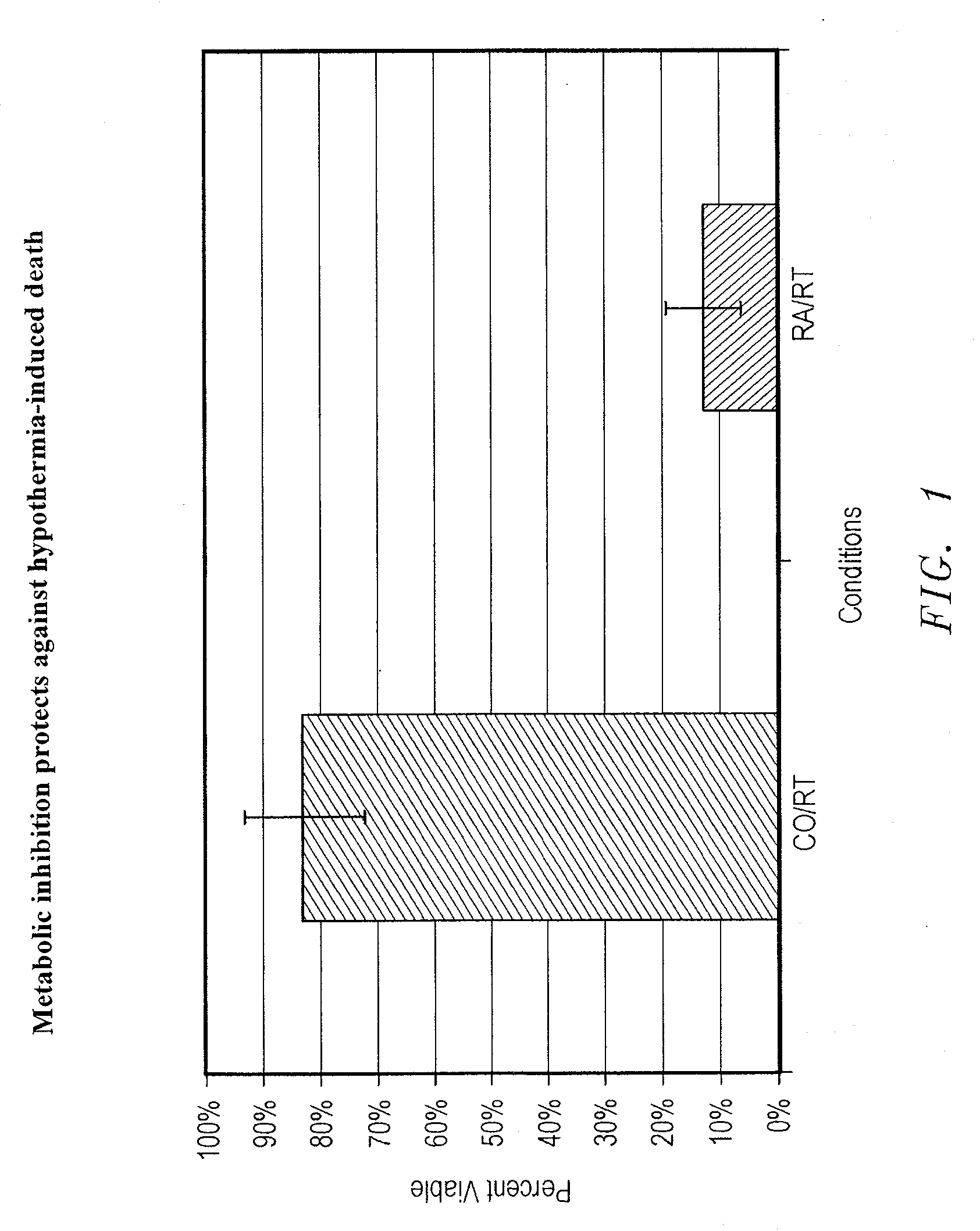 Methods, Compositions and Devices for Inducing Stasis in Cells, Tissues, Organs, and Organisms