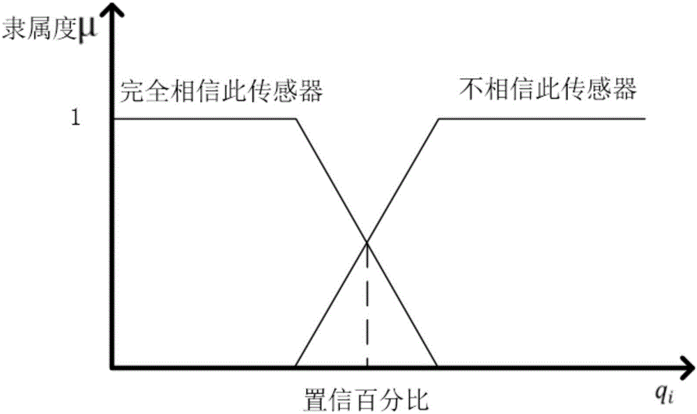 Position data fused filtering method for multi-rotor unmanned aerial vehicle (UAV) based on fuzzy determination algorithm