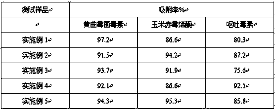 Preparation method of organic-inorganic composite attapulgite mycotoxin adsorbent