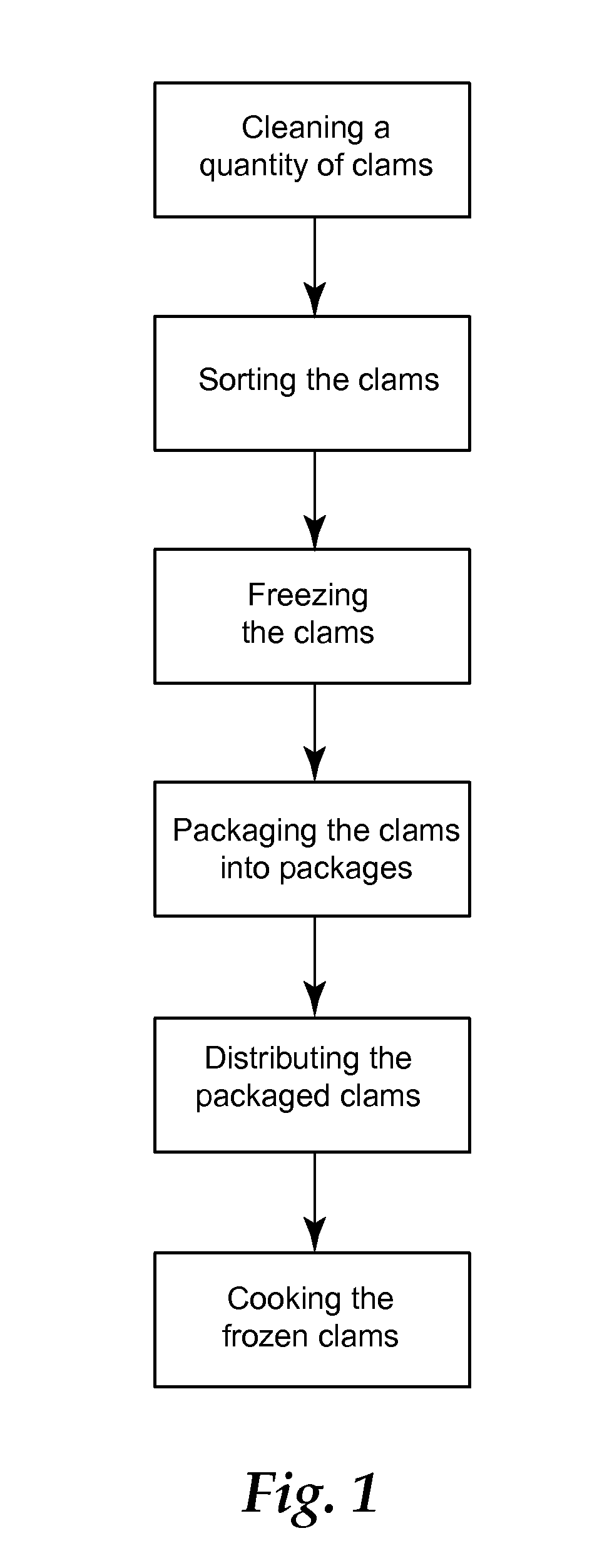 Method and Apparatus for Processing Clams