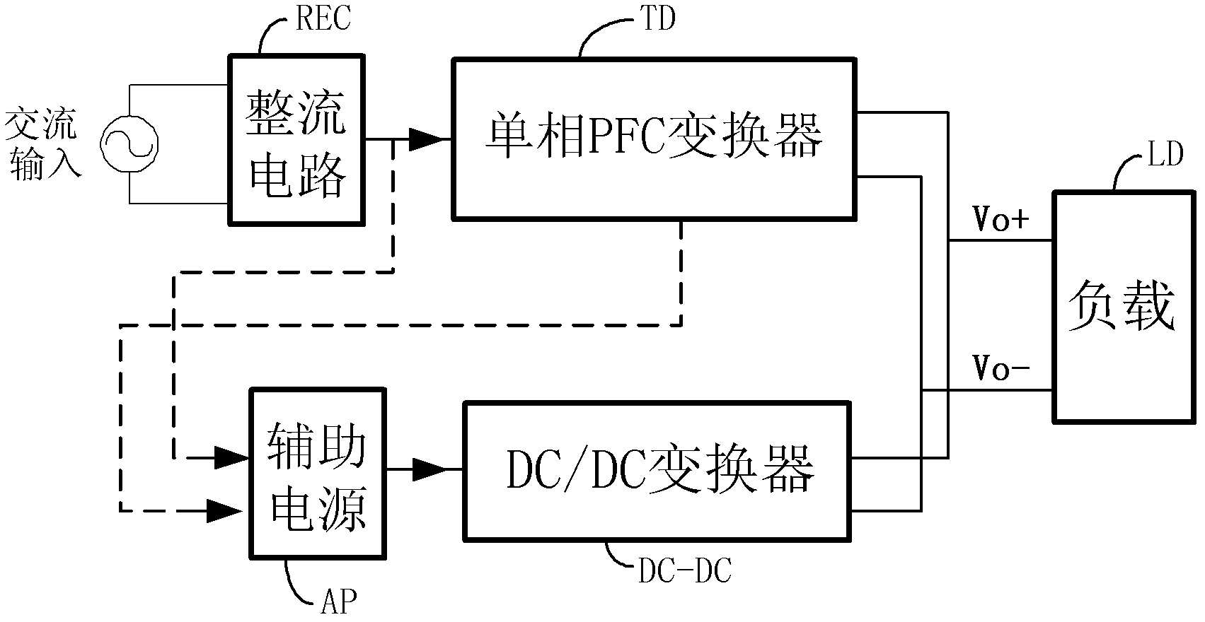 Low output ripple wave parallel power-factor correction (PFC) transform control method and device