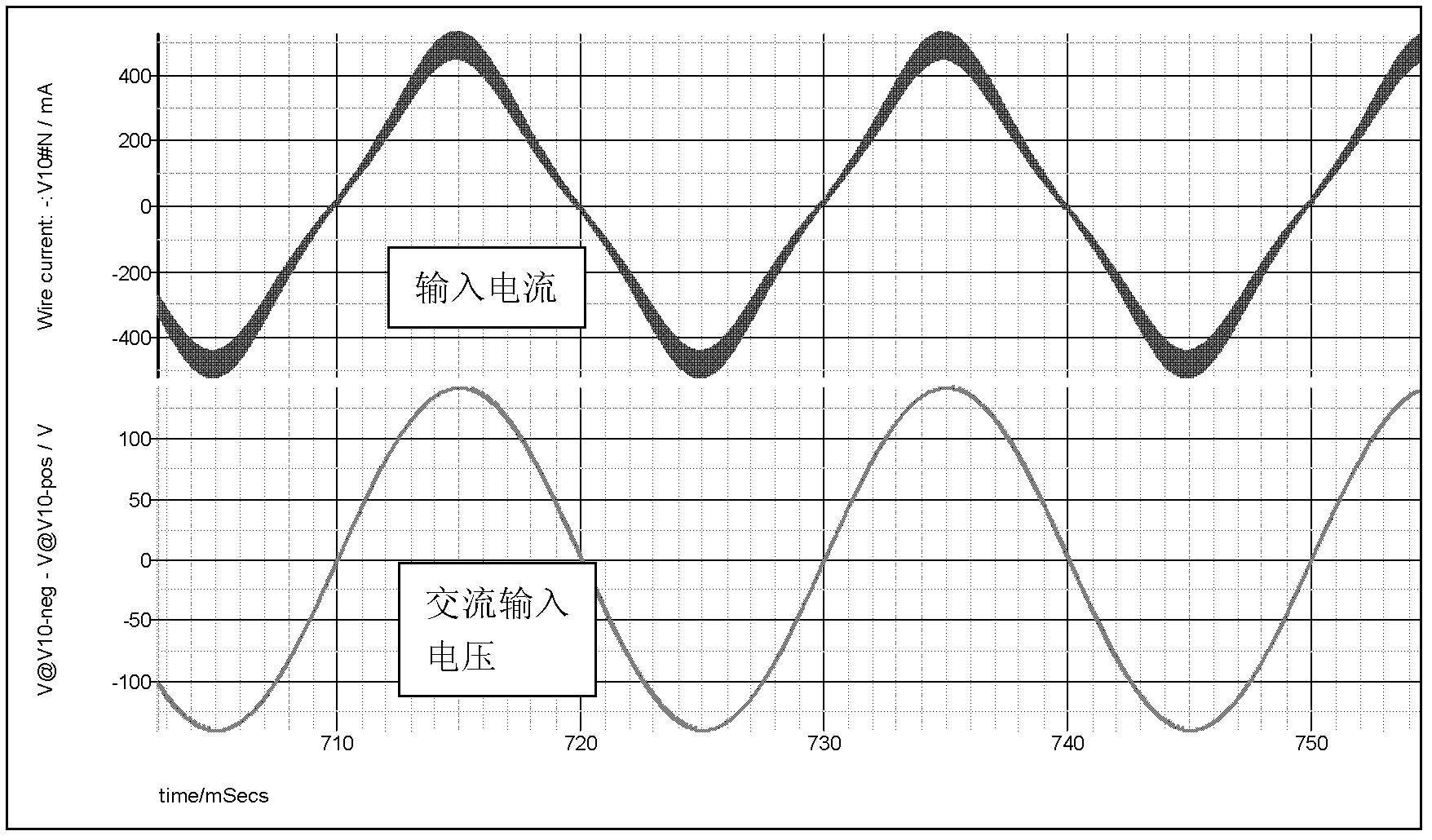 Low output ripple wave parallel power-factor correction (PFC) transform control method and device