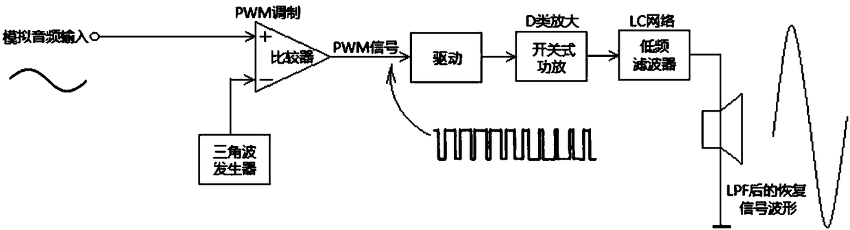 All-digital multi-channel playback system without sound card and playback method