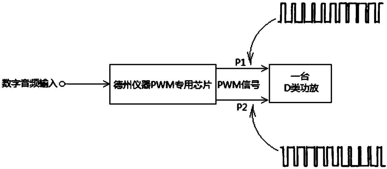 All-digital multi-channel playback system without sound card and playback method