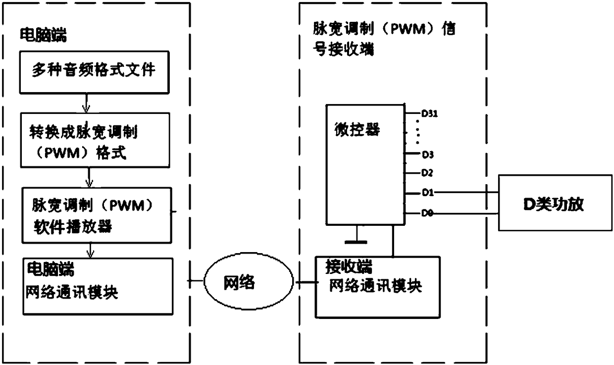 All-digital multi-channel playback system without sound card and playback method