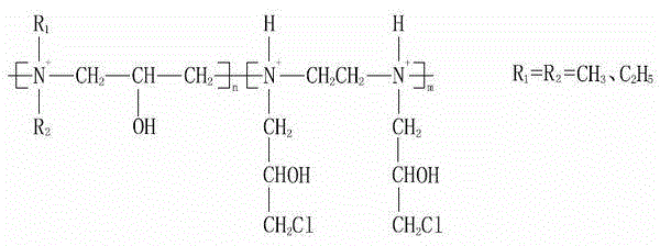 Modification process for cellulosic fibers