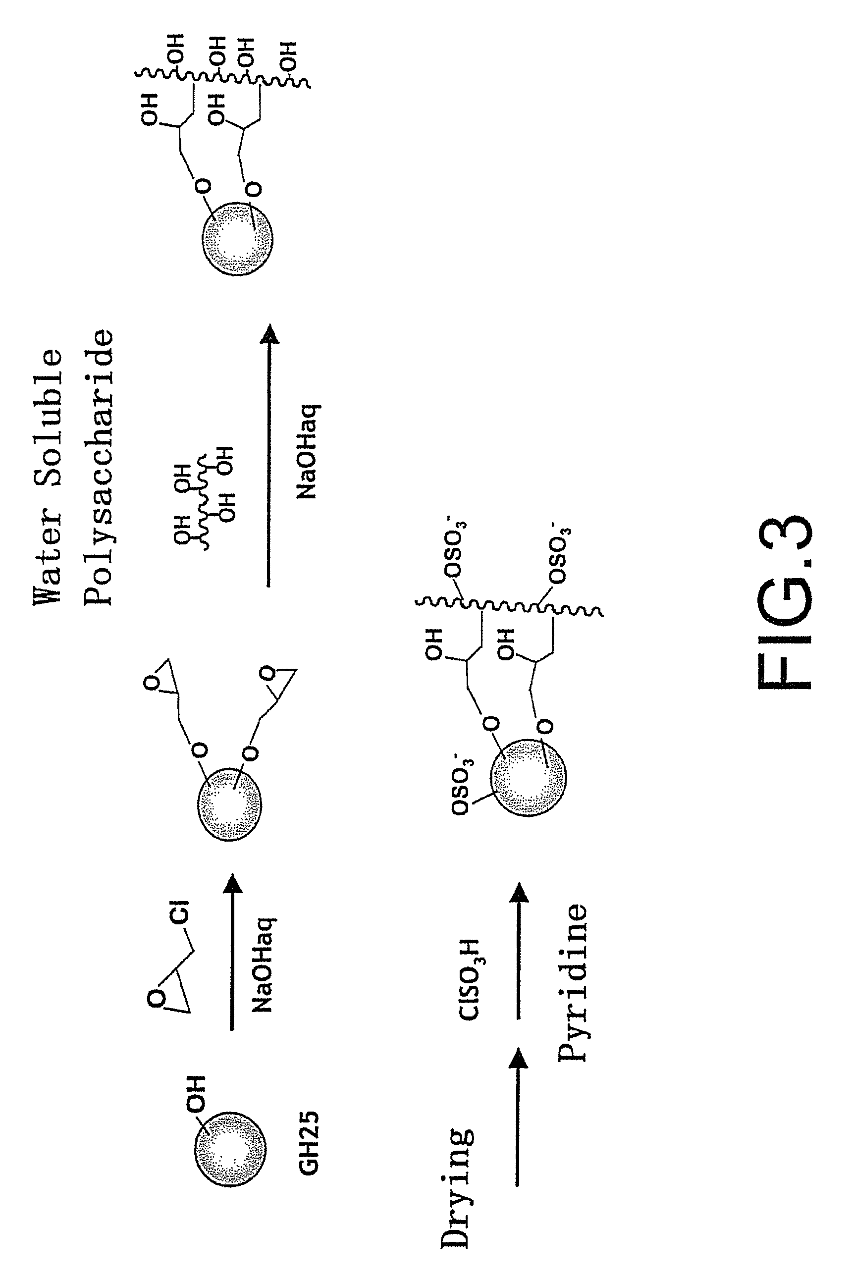 Chromatography medium, preparation method of the same, and method for producing virus vaccine using the chromatography medium