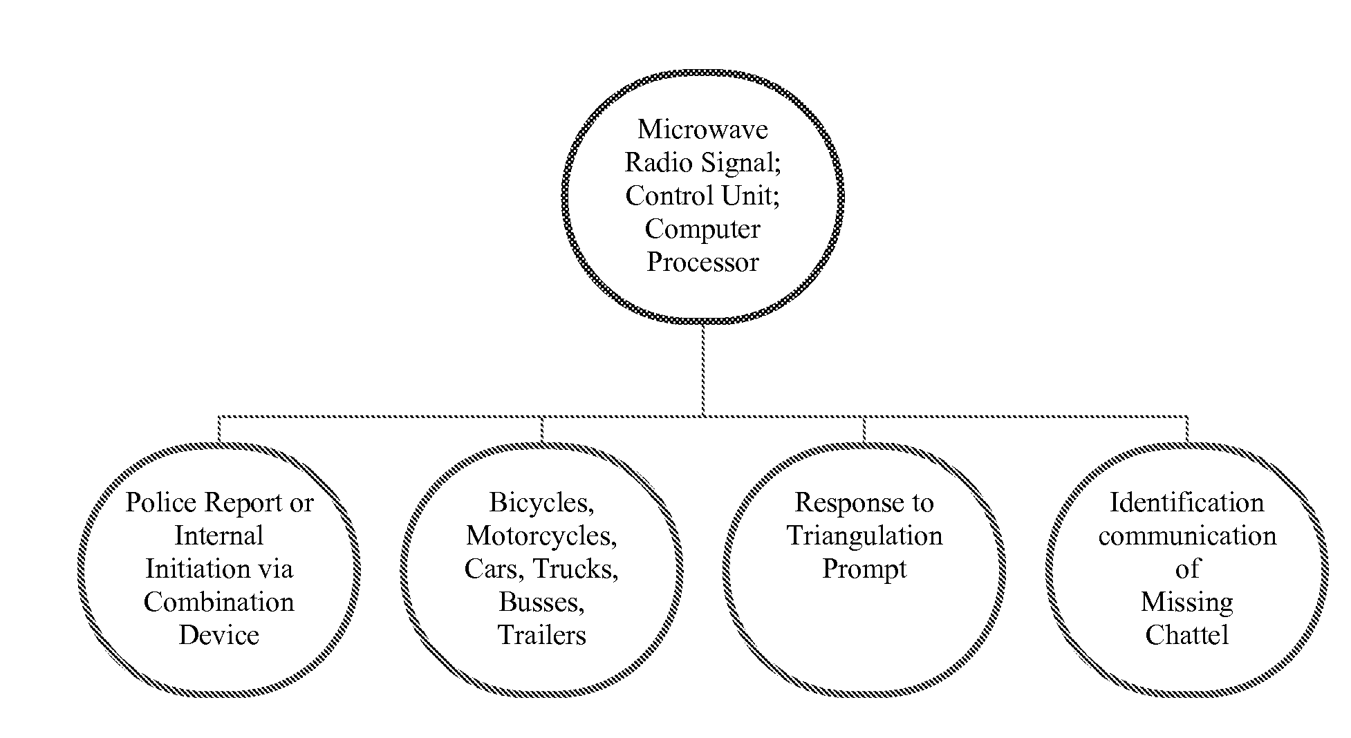 Stolen bicycle (missing chattel) identification, tracking and location; a system and method