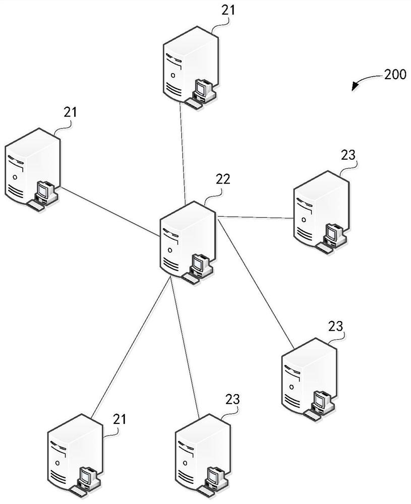 Blockchain node evolution method and blockchain node