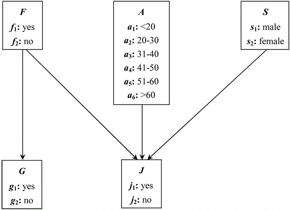 A parallel inference method for large-scale Bayesian networks based on mapreduce