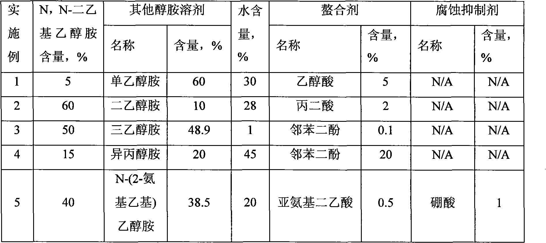 Cleanout fluid for removing photoresist layer residue