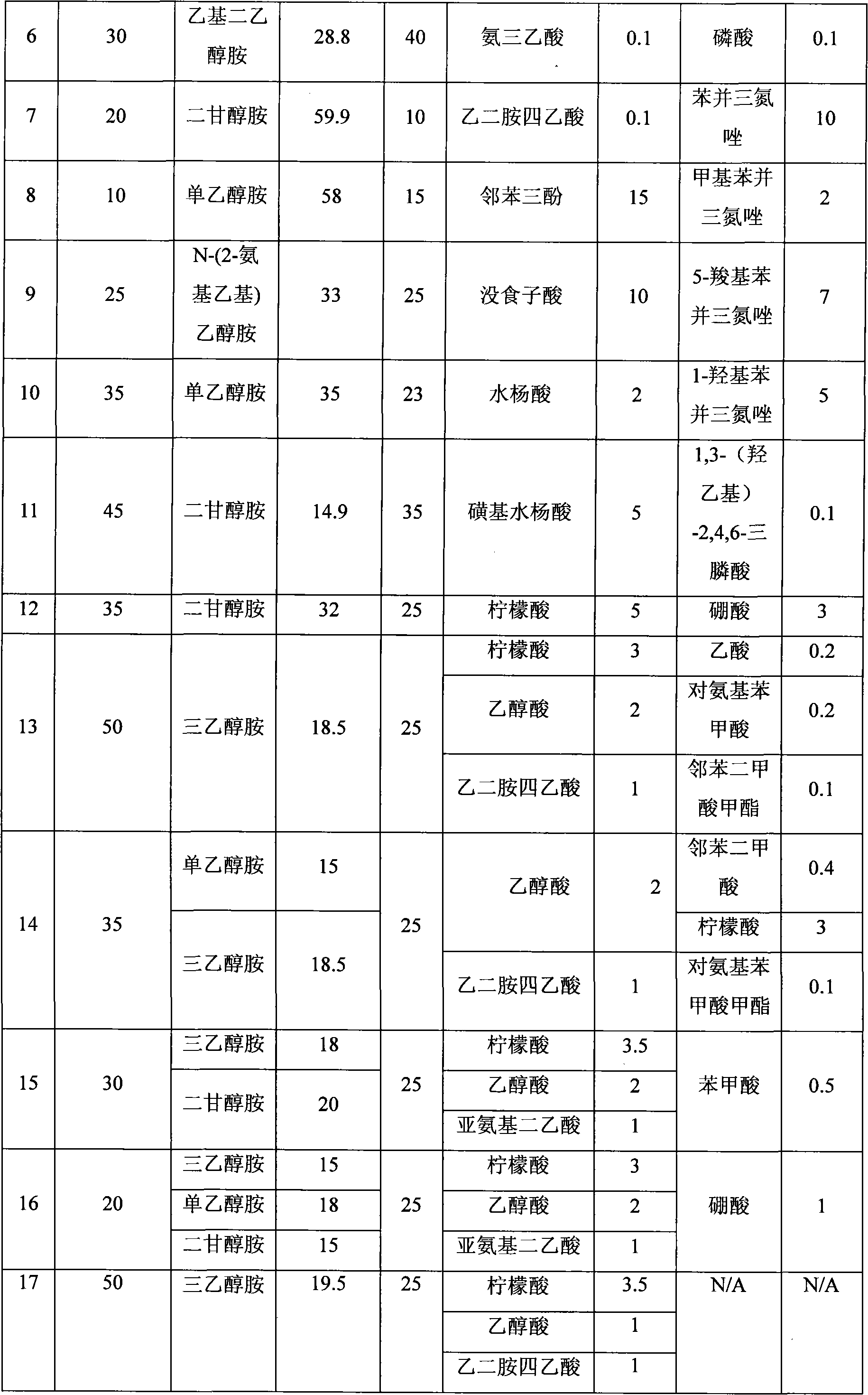 Cleanout fluid for removing photoresist layer residue