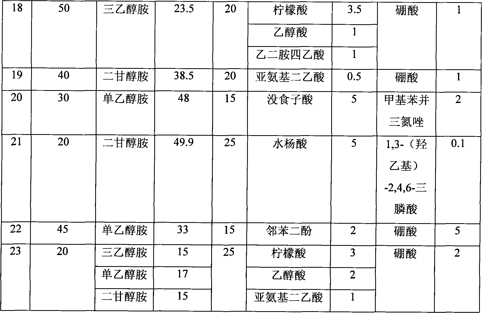 Cleanout fluid for removing photoresist layer residue