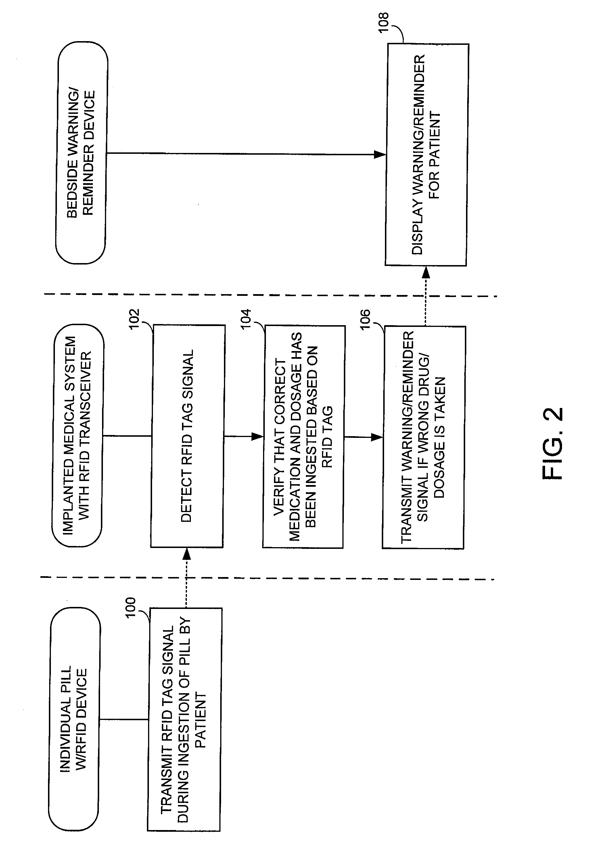 Method and apparatus for monitoring ingestion of medications using an implantable medical device