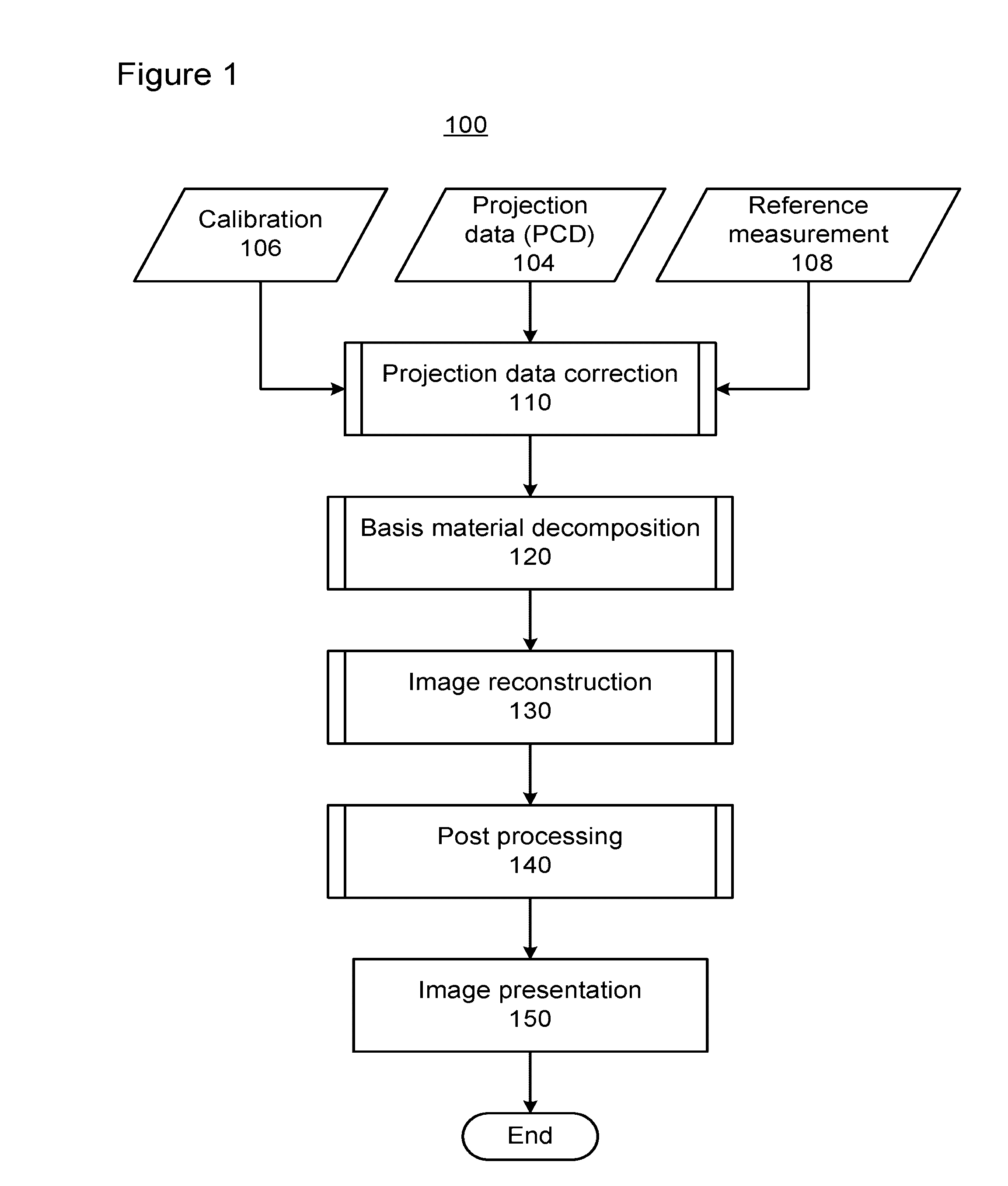 Pre-reconstruction calibration, data correction, and material decomposition method and apparatus for photon-counting spectrally-resolving x-ray detectors and x-ray imaging