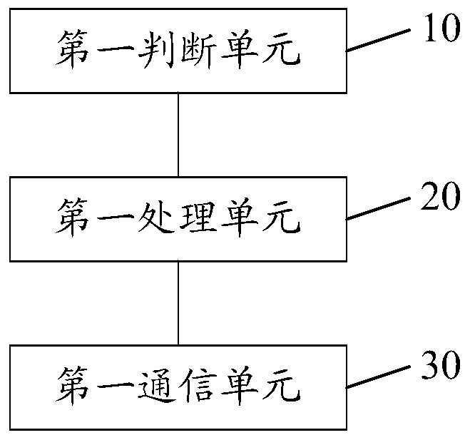 A method for sharing information, a first electronic device and a second electronic device