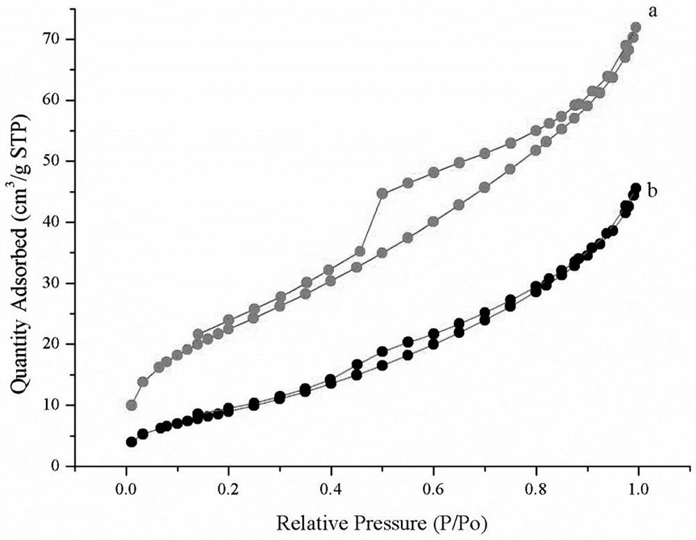 A polymer monolithic column for on-line enrichment and purification of ursolic acid and a method for on-line enrichment and purification of ursolic acid