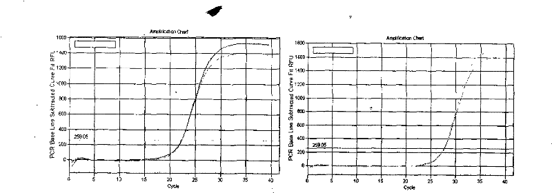 Oligonucleotide and uses thereof