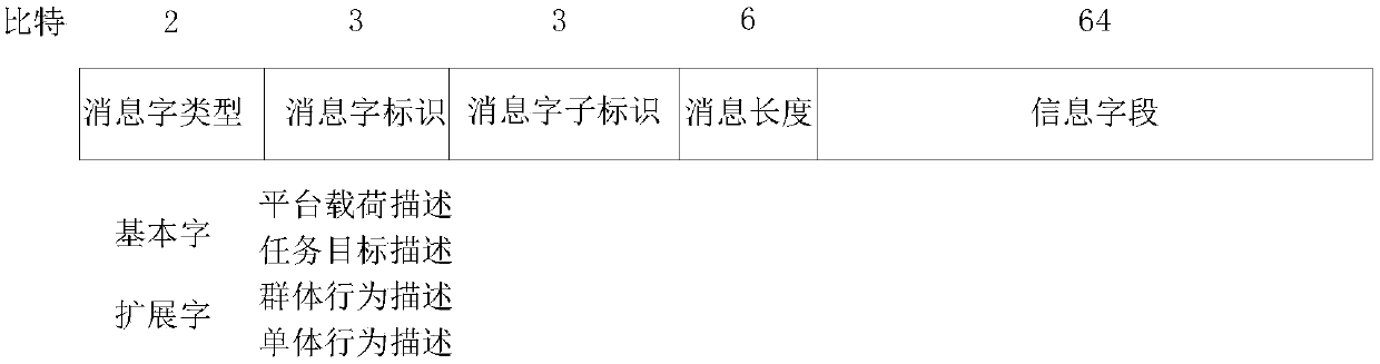 Representation method supporting multimode distribution for task planning result of unmanned system