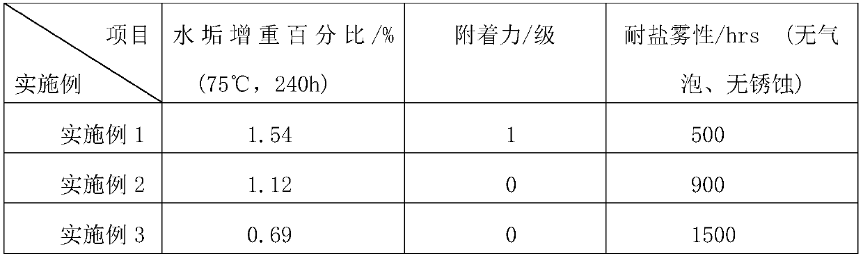 A kind of composite antifouling coating containing modified white graphene and its application