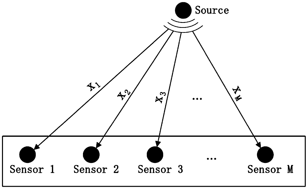 Acoustic signal angle estimation method based on Beidou timing and microphone array